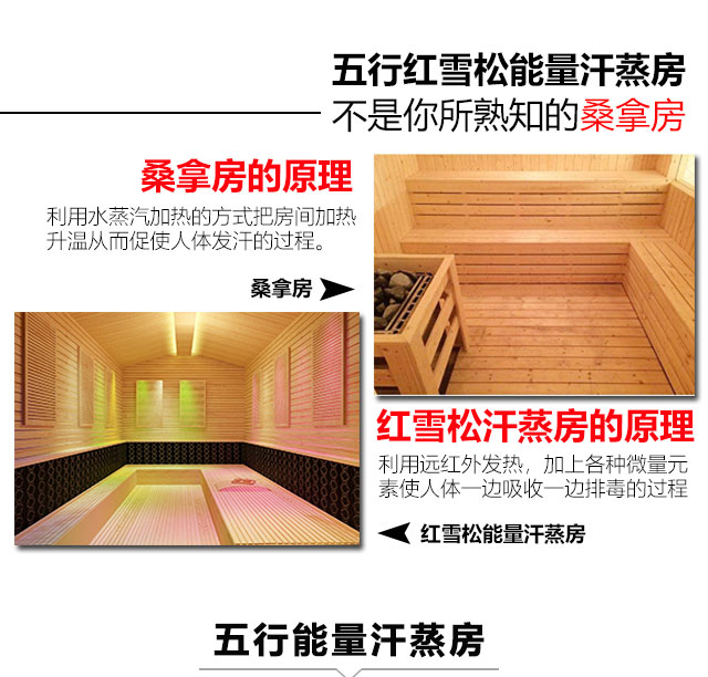 選擇家用汗蒸房效果圖不能只看它好看就完了