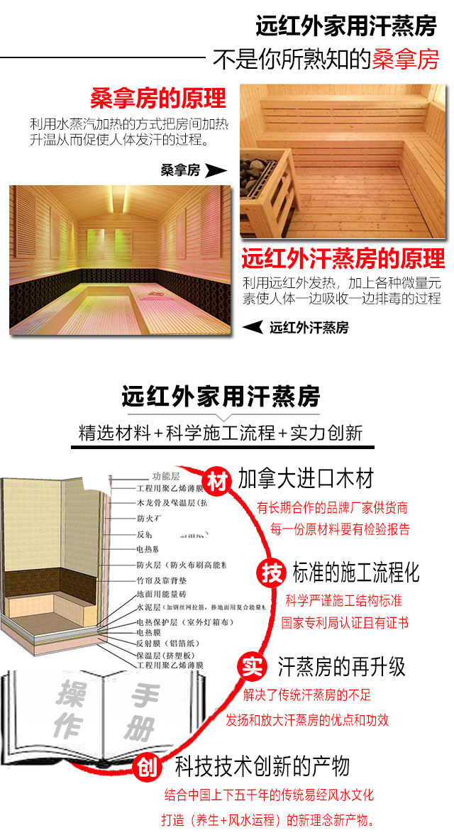 遠紅外家用汗蒸房