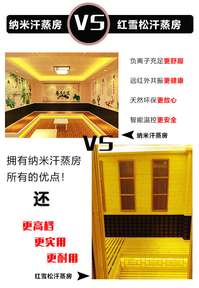 家用汗蒸房效果圖