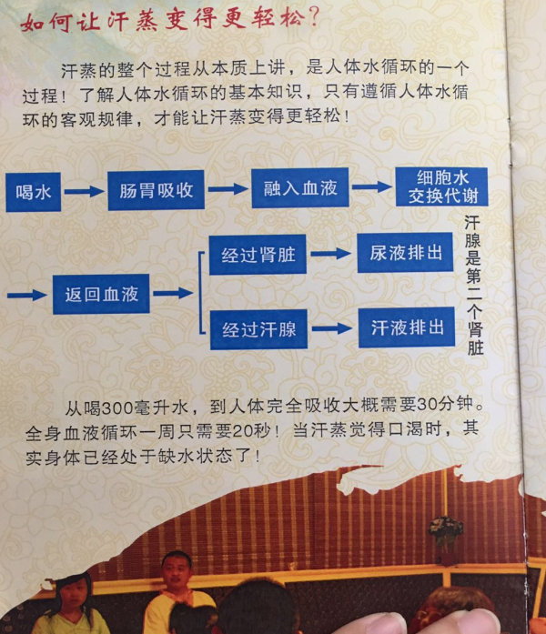 深圳移動(dòng)汗蒸房廠家告訴您喝水的好處