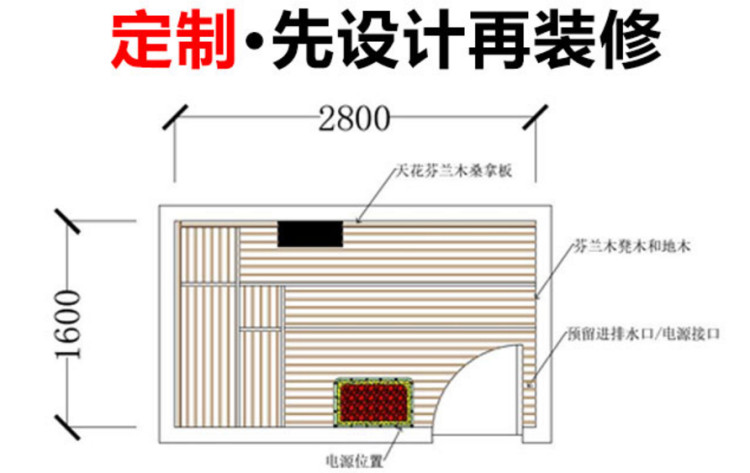 家用汗蒸房注意事項-先定制再裝修
