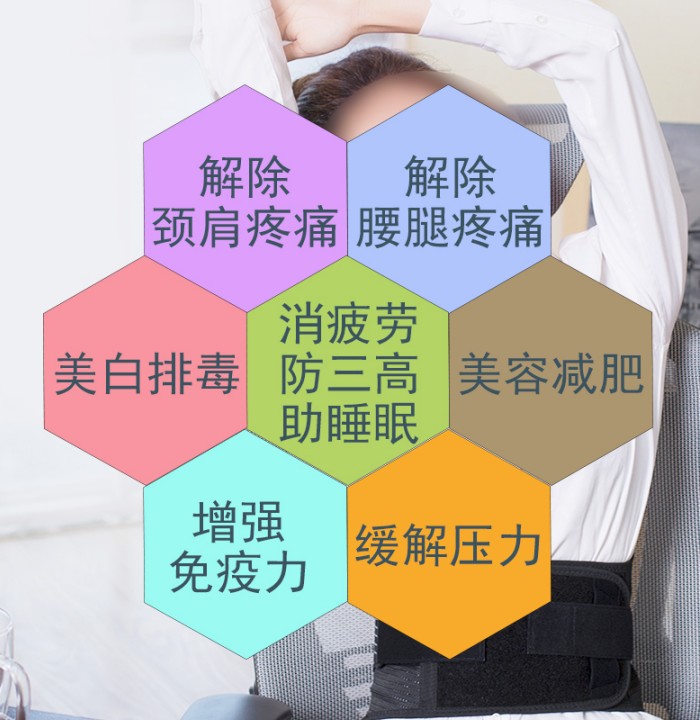 遠紅外光波房的作用