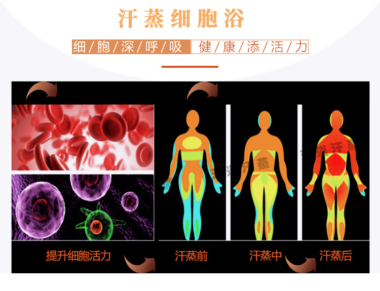 汗蒸對比