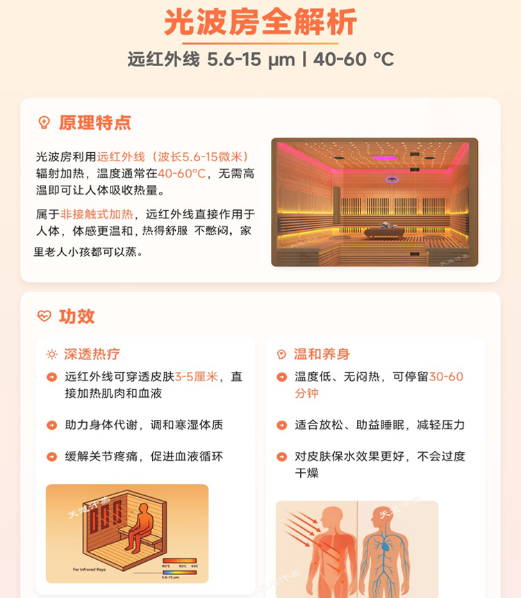 光波房原理.jpg